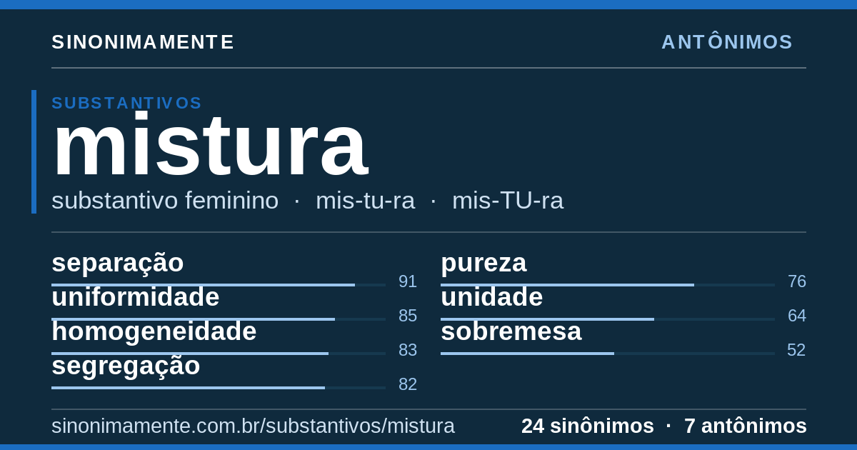 Antônimos de mistura: cartão do verbete com 24 sinônimos
