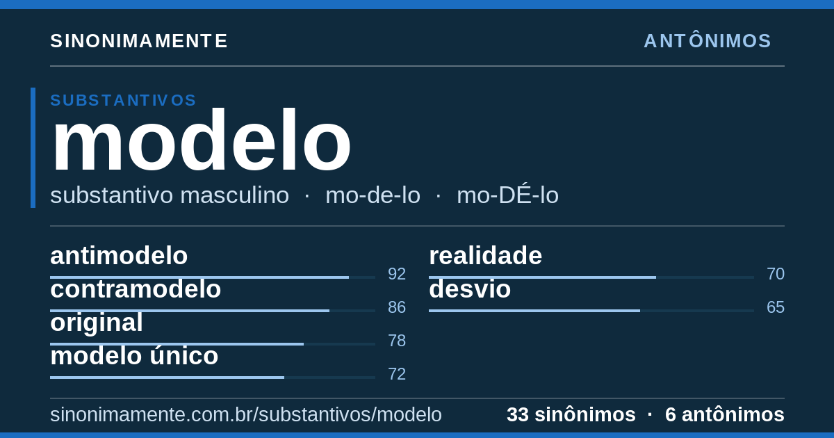 Antônimos de modelo: cartão do verbete com 33 sinônimos