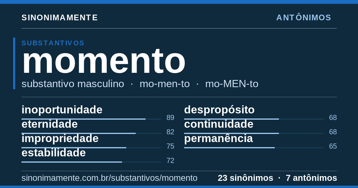 Antônimos de momento: cartão do verbete com 23 sinônimos