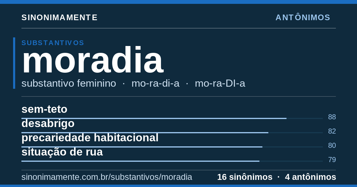 Antônimos de moradia: cartão do verbete com 16 sinônimos