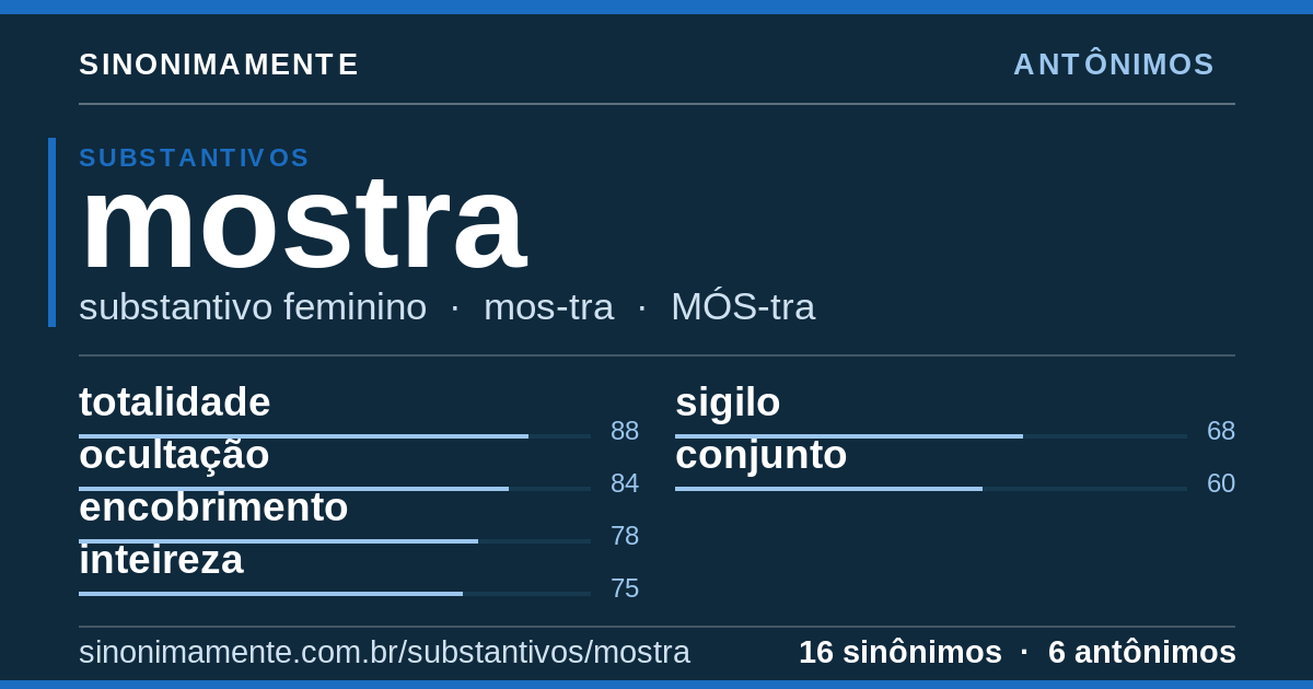 Antônimos de mostra: cartão do verbete com 16 sinônimos