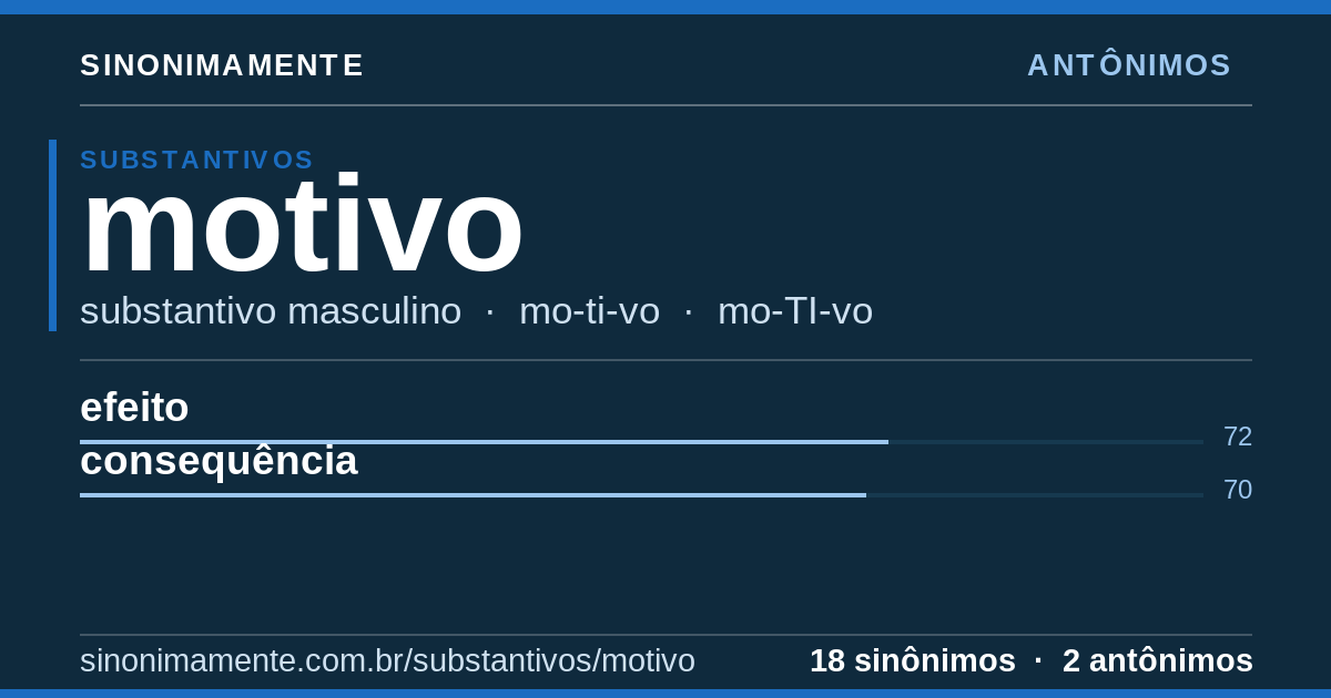Antônimos de motivo: cartão do verbete com 18 sinônimos