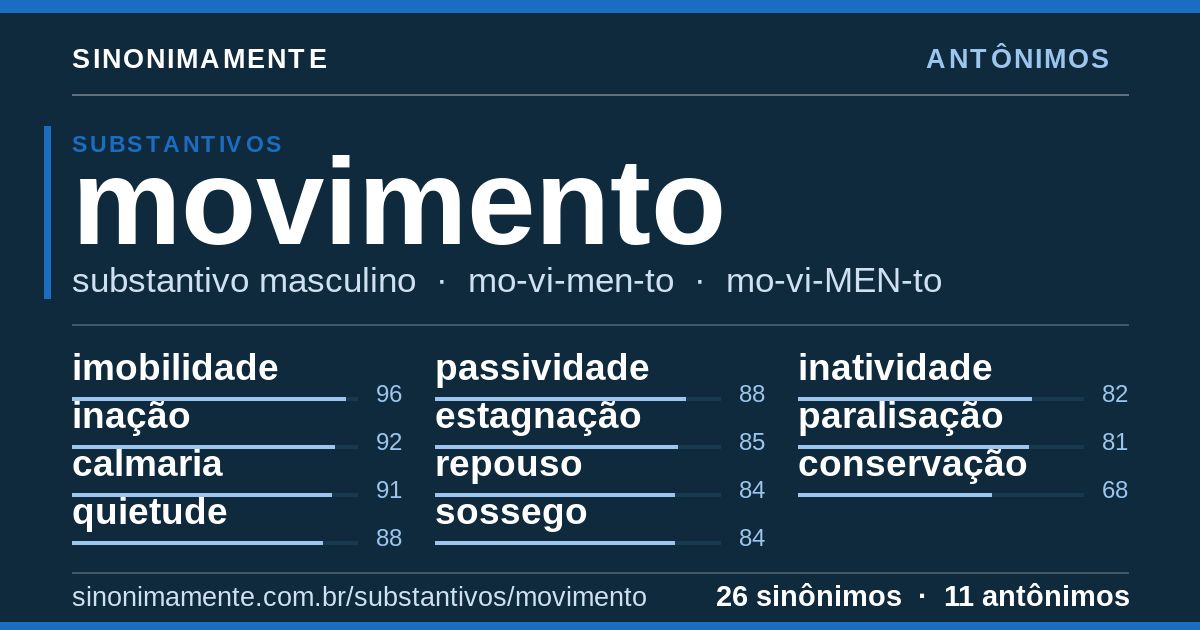 Antônimos de movimento: cartão do verbete com 26 sinônimos