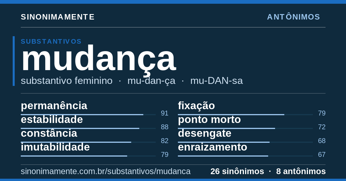 Antônimos de mudança: cartão do verbete com 26 sinônimos