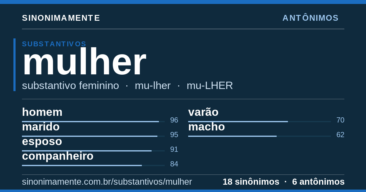 Antônimos de mulher: cartão do verbete com 18 sinônimos