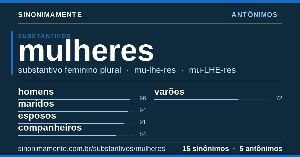 Antônimos de mulheres: cartão do verbete com 15 sinônimos