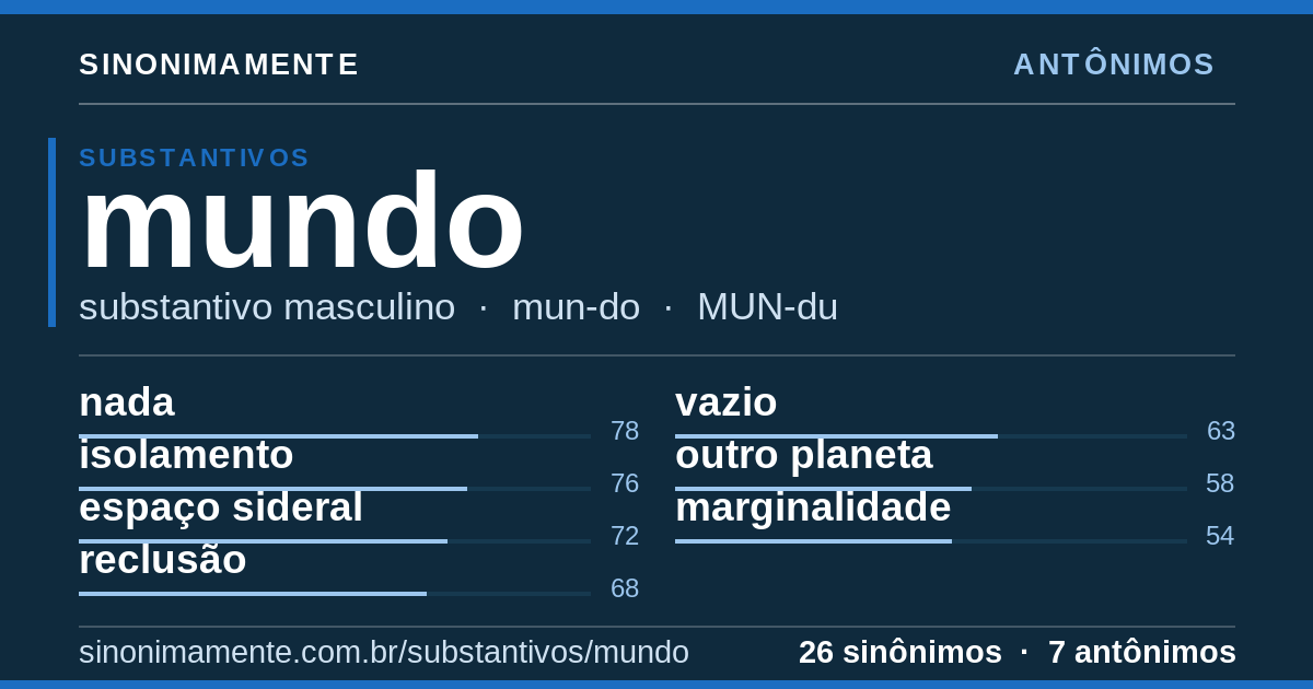 Antônimos de mundo: cartão do verbete com 26 sinônimos