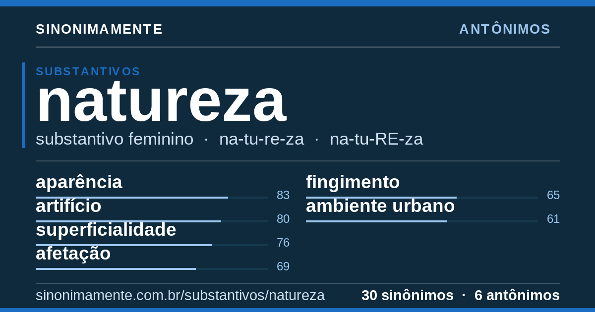 Antônimos de natureza: cartão do verbete com 30 sinônimos