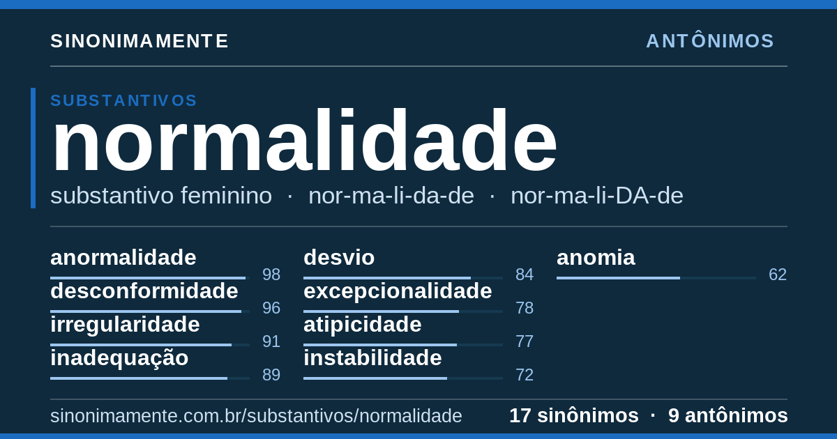 Antônimos de normalidade: cartão do verbete com 17 sinônimos