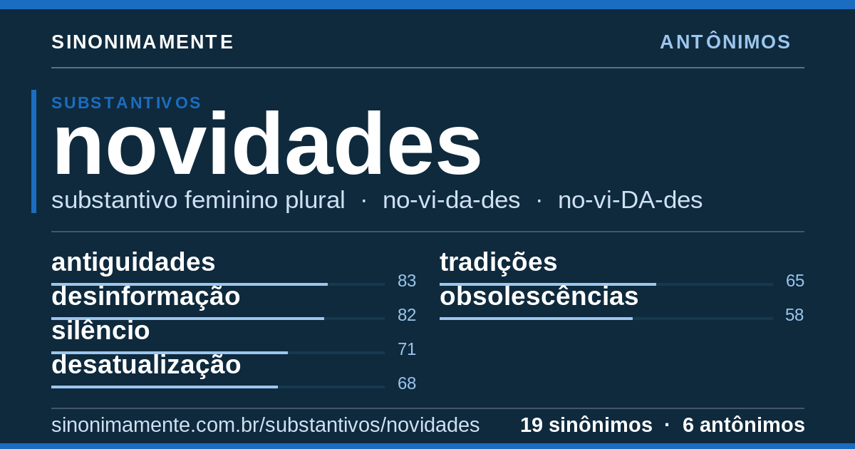 Antônimos de novidades: cartão do verbete com 19 sinônimos