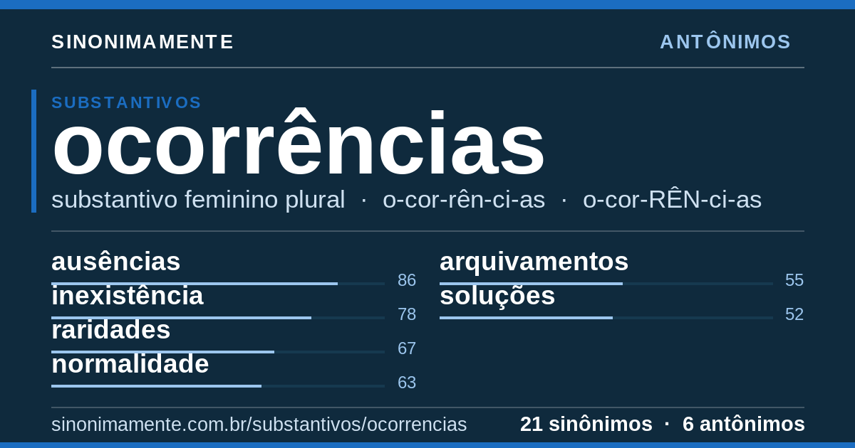 Antônimos de ocorrências: cartão do verbete com 21 sinônimos