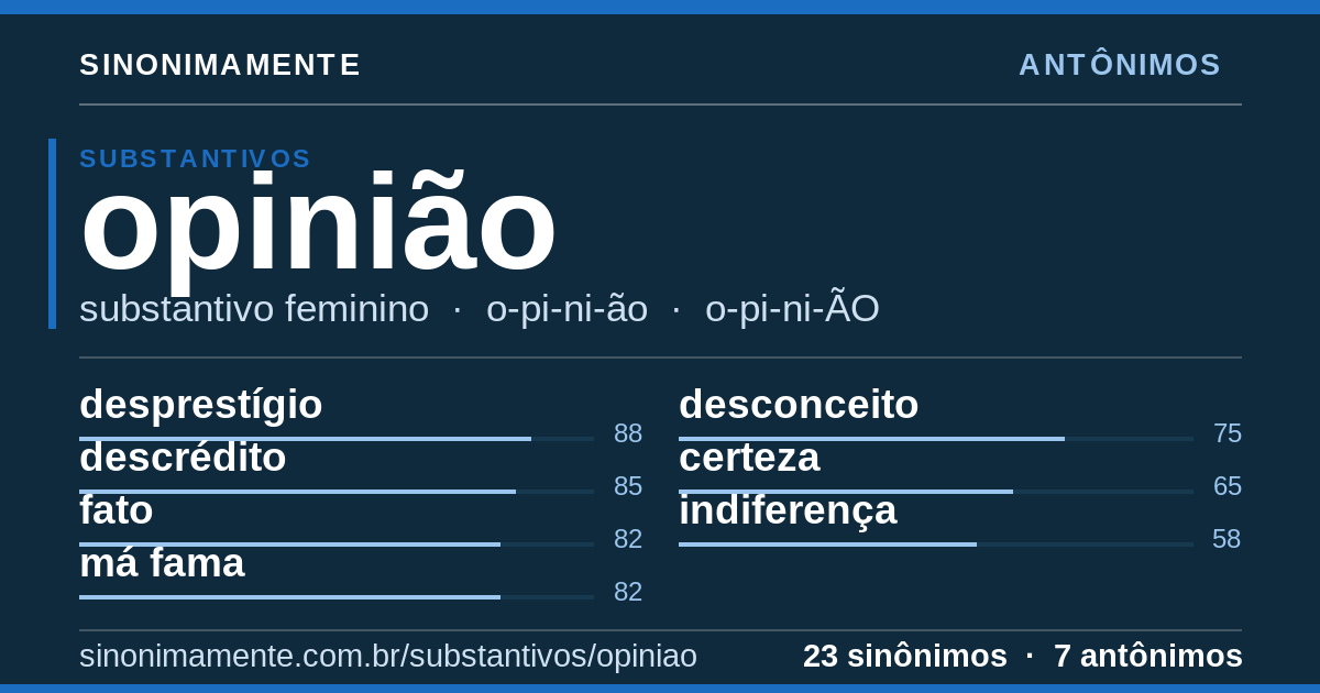 Antônimos de opinião: cartão do verbete com 23 sinônimos