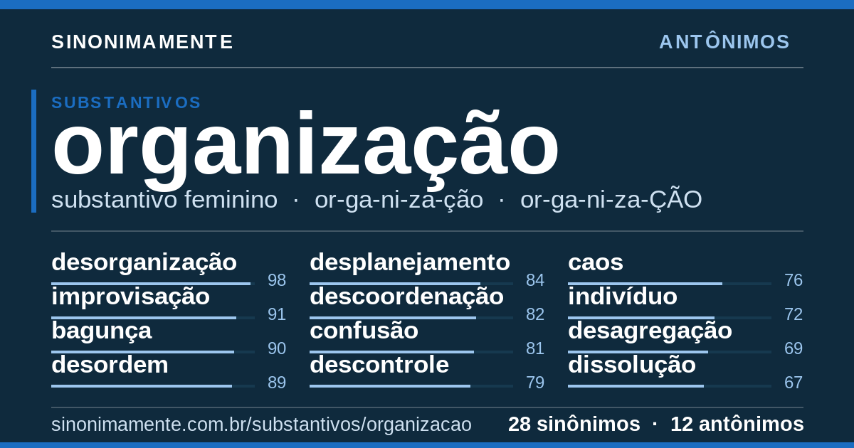 Antônimos de organização: cartão do verbete com 28 sinônimos