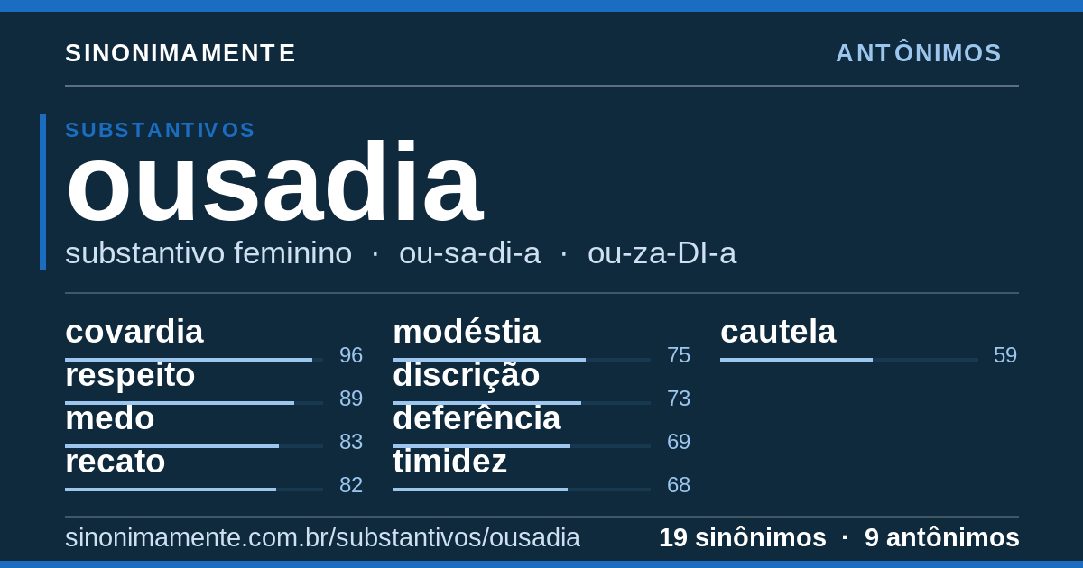 Antônimos de ousadia: cartão do verbete com 19 sinônimos