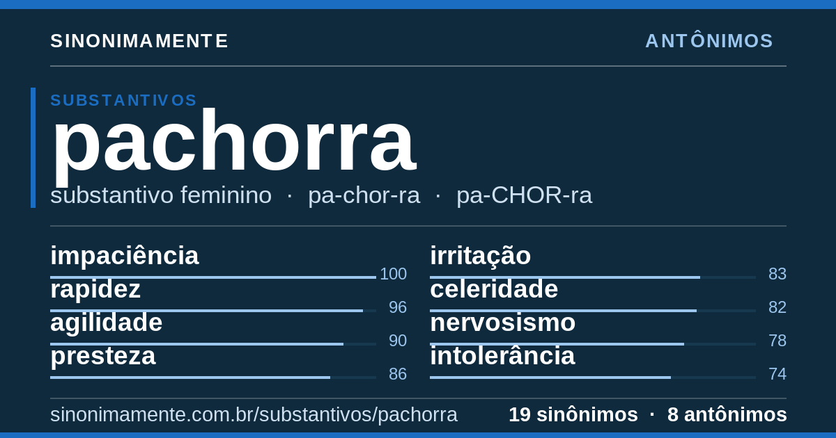 Antônimos de pachorra: cartão do verbete com 19 sinônimos
