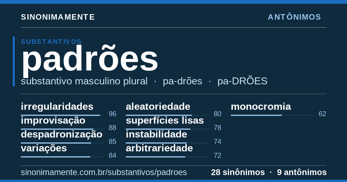 Antônimos de padrões: cartão do verbete com 28 sinônimos