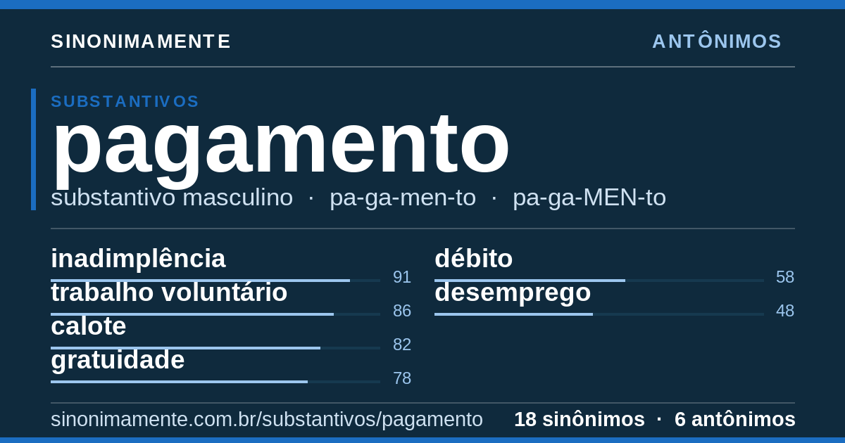 Antônimos de pagamento: cartão do verbete com 18 sinônimos