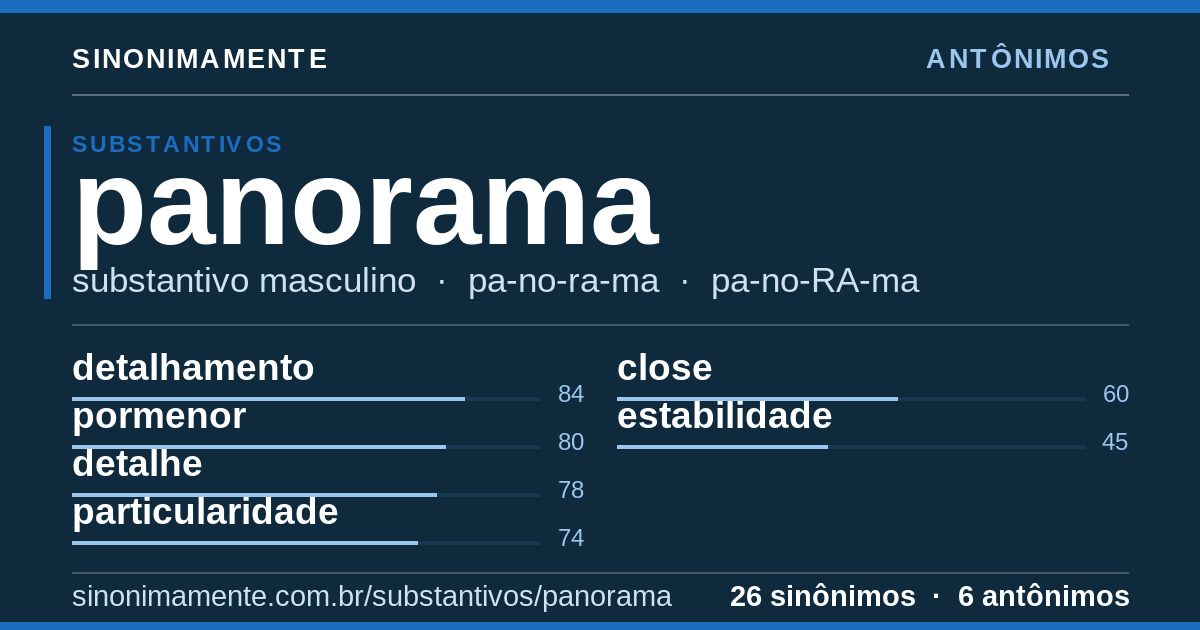 Antônimos de panorama: cartão do verbete com 26 sinônimos