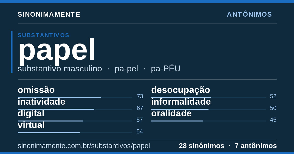 Antônimos de papel: cartão do verbete com 28 sinônimos
