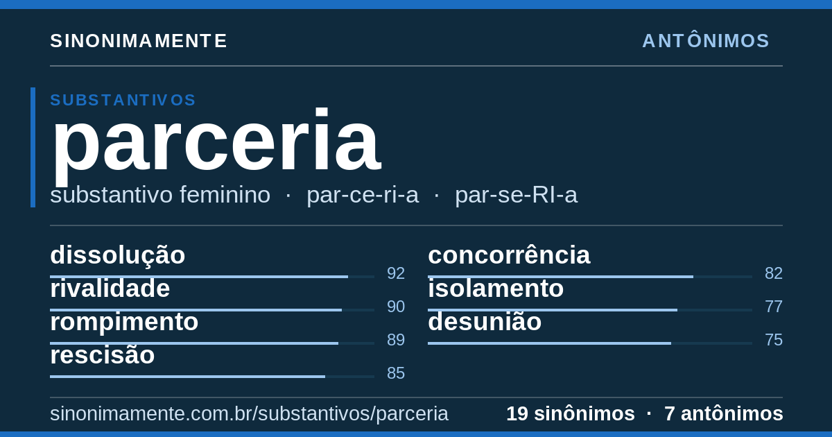 Antônimos de parceria: cartão do verbete com 19 sinônimos
