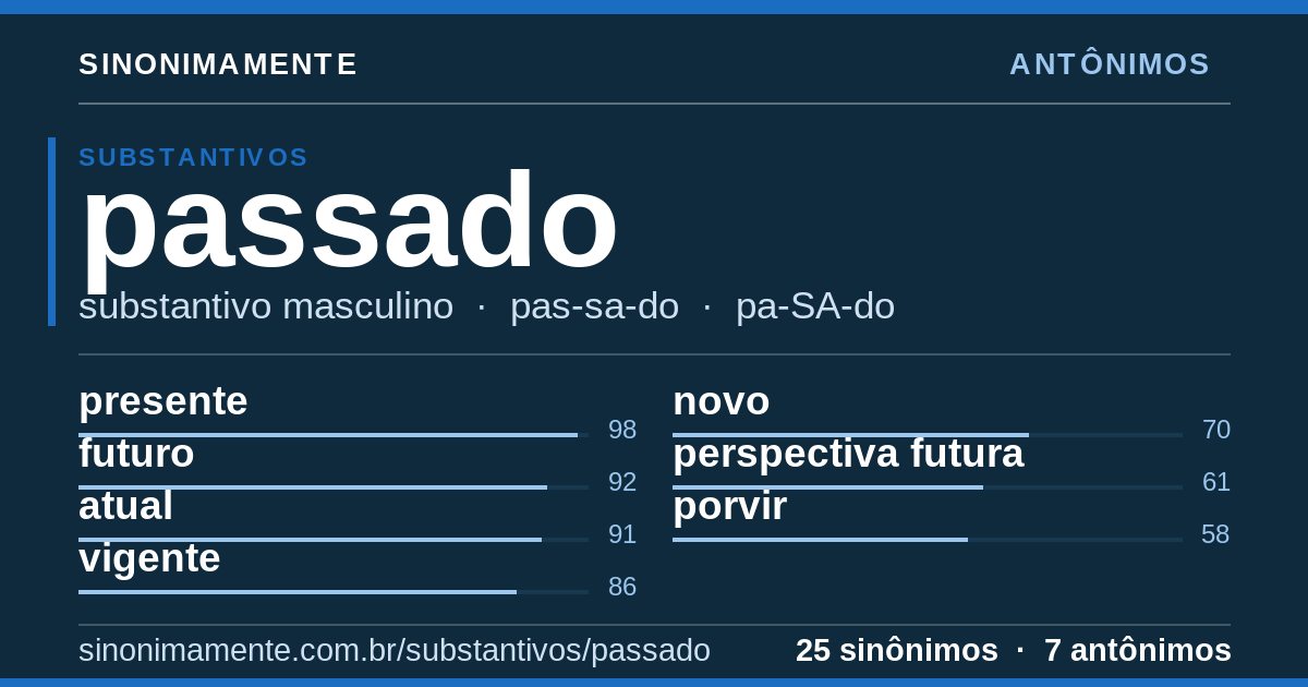 Antônimos de passado: cartão do verbete com 25 sinônimos