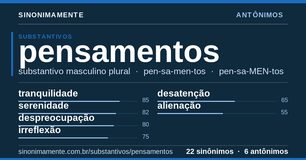 Antônimos de pensamentos: cartão do verbete com 22 sinônimos