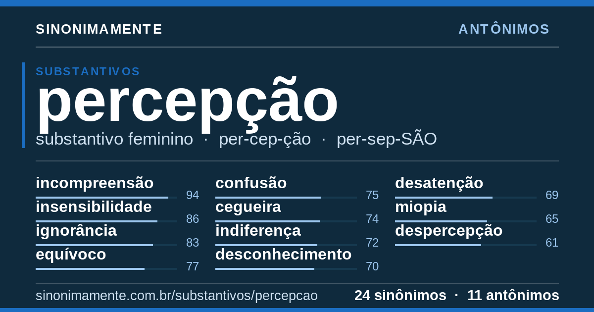 Antônimos de percepção: cartão do verbete com 24 sinônimos