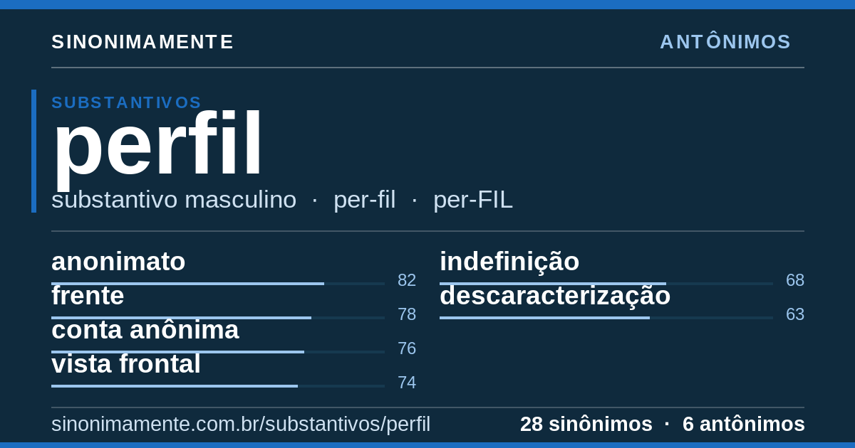 Antônimos de perfil: cartão do verbete com 28 sinônimos