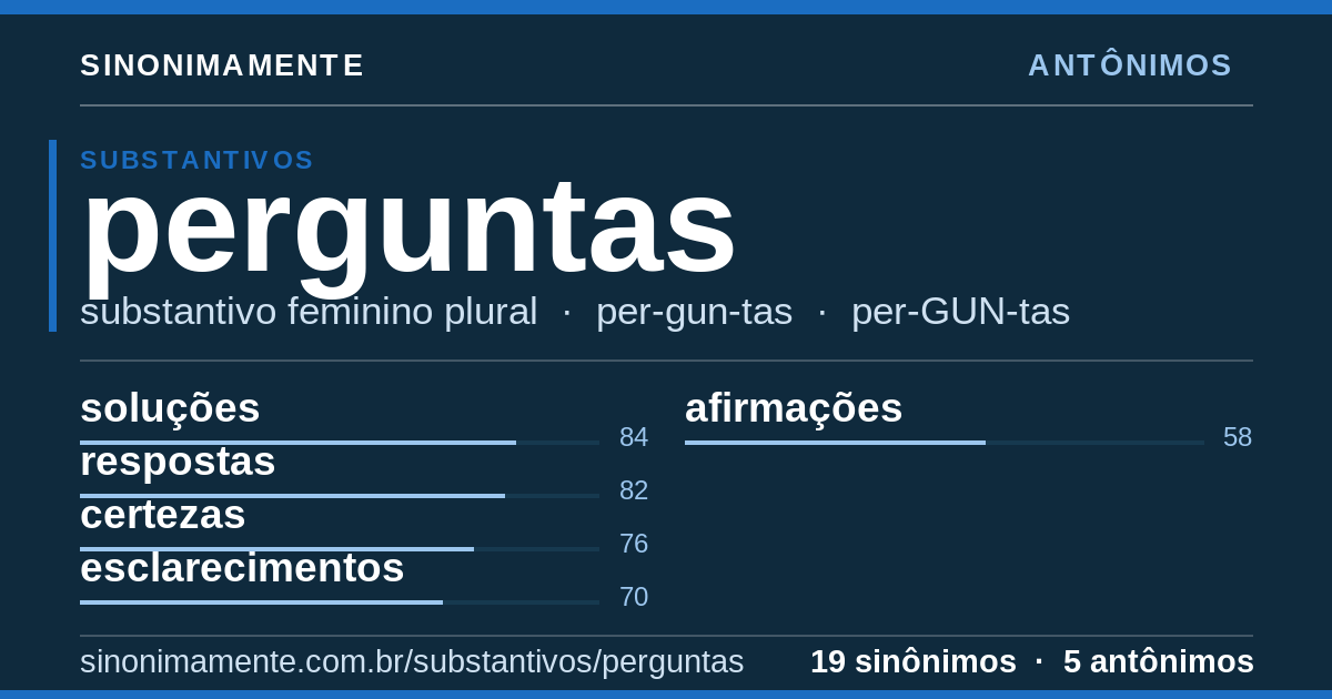 Antônimos de perguntas: cartão do verbete com 19 sinônimos
