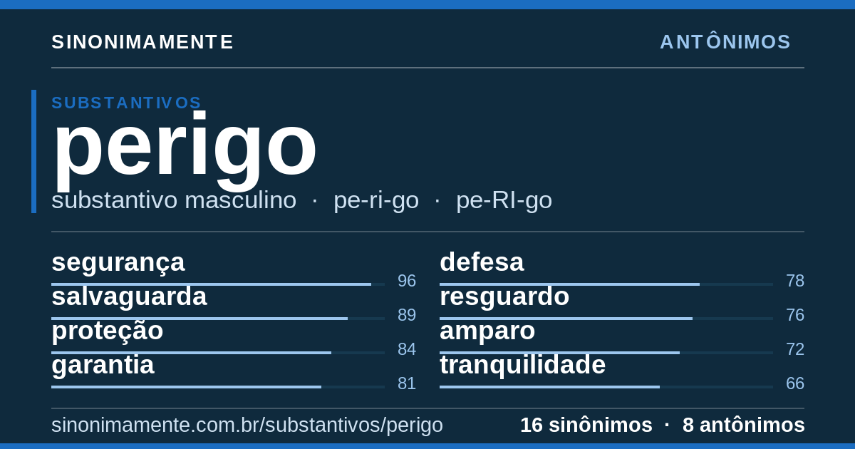 Antônimos de perigo: cartão do verbete com 16 sinônimos