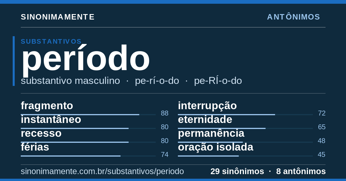 Antônimos de período: cartão do verbete com 29 sinônimos