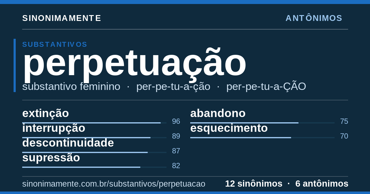 Antônimos de perpetuação: cartão do verbete com 12 sinônimos