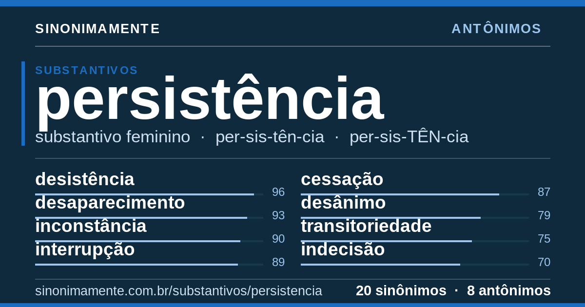Antônimos de persistência: cartão do verbete com 20 sinônimos