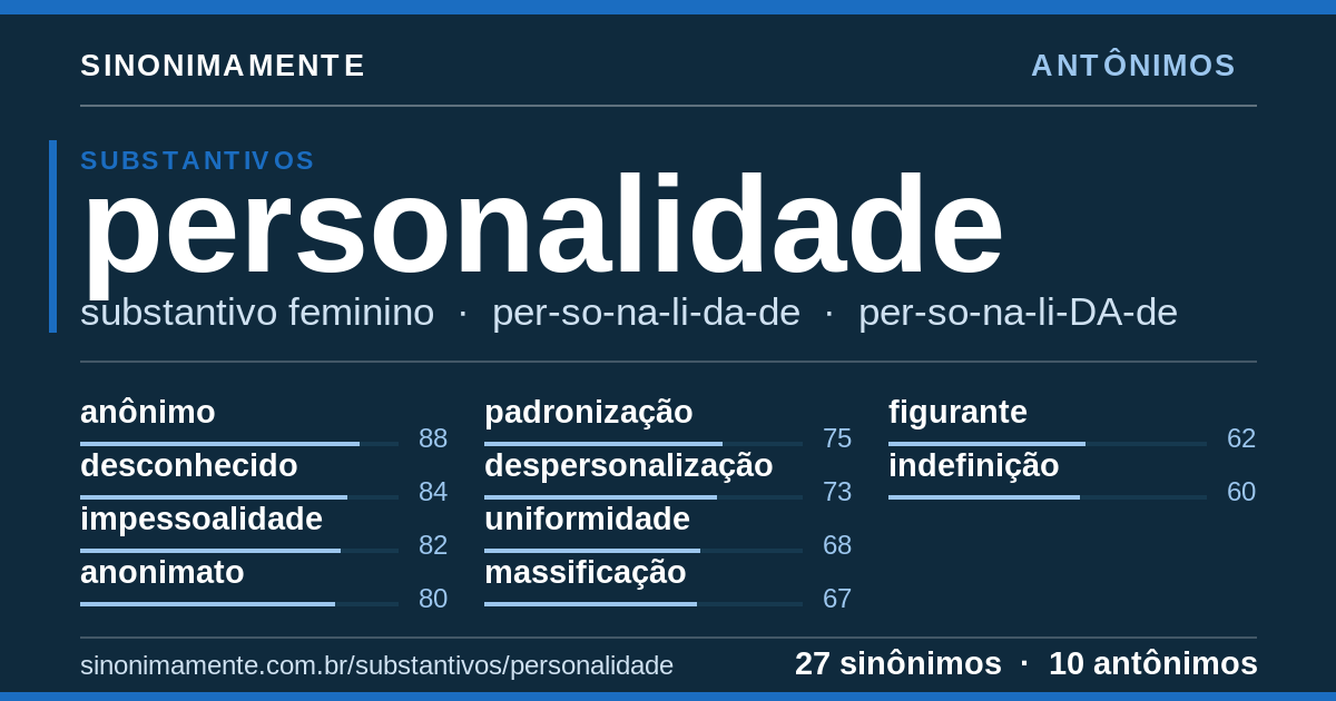 Antônimos de personalidade: cartão do verbete com 27 sinônimos