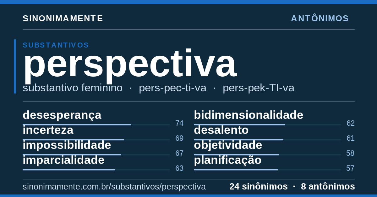 Antônimos de perspectiva: cartão do verbete com 24 sinônimos