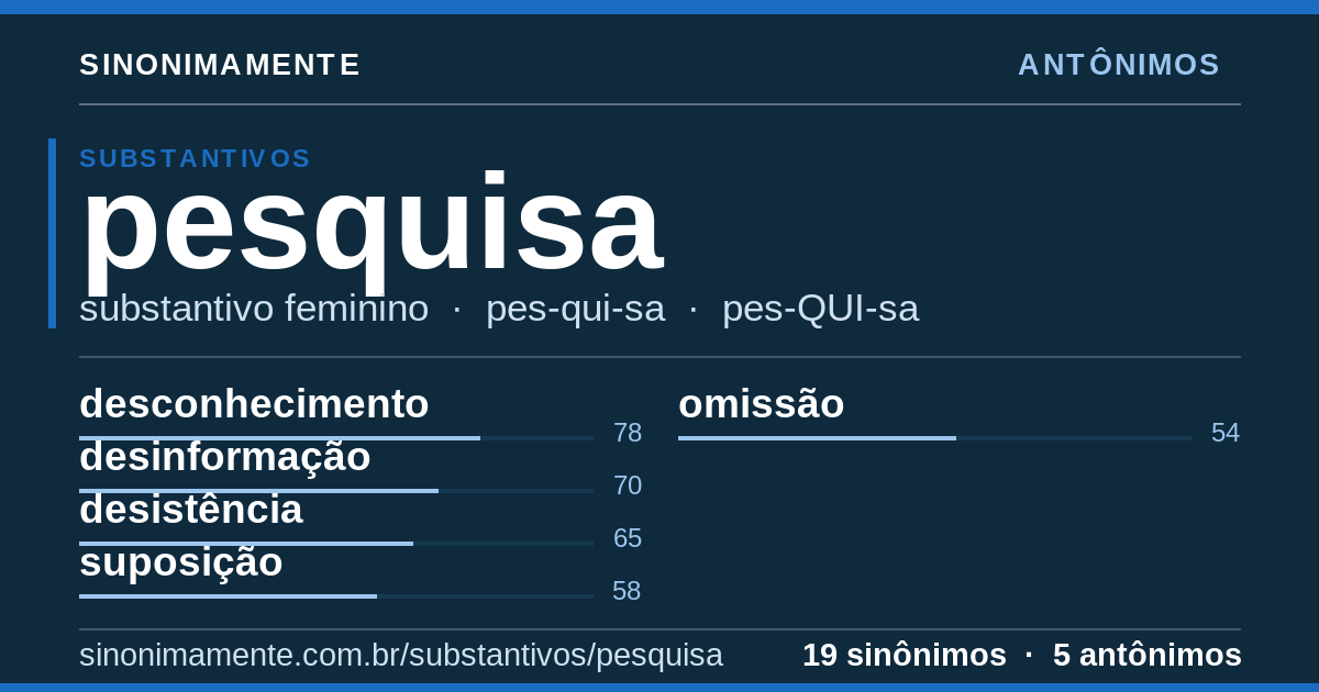 Antônimos de pesquisa: cartão do verbete com 19 sinônimos