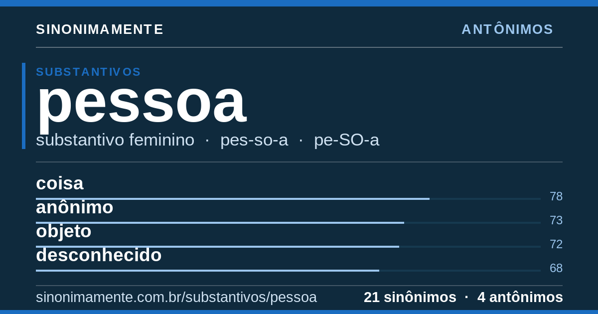 Antônimos de pessoa: cartão do verbete com 21 sinônimos