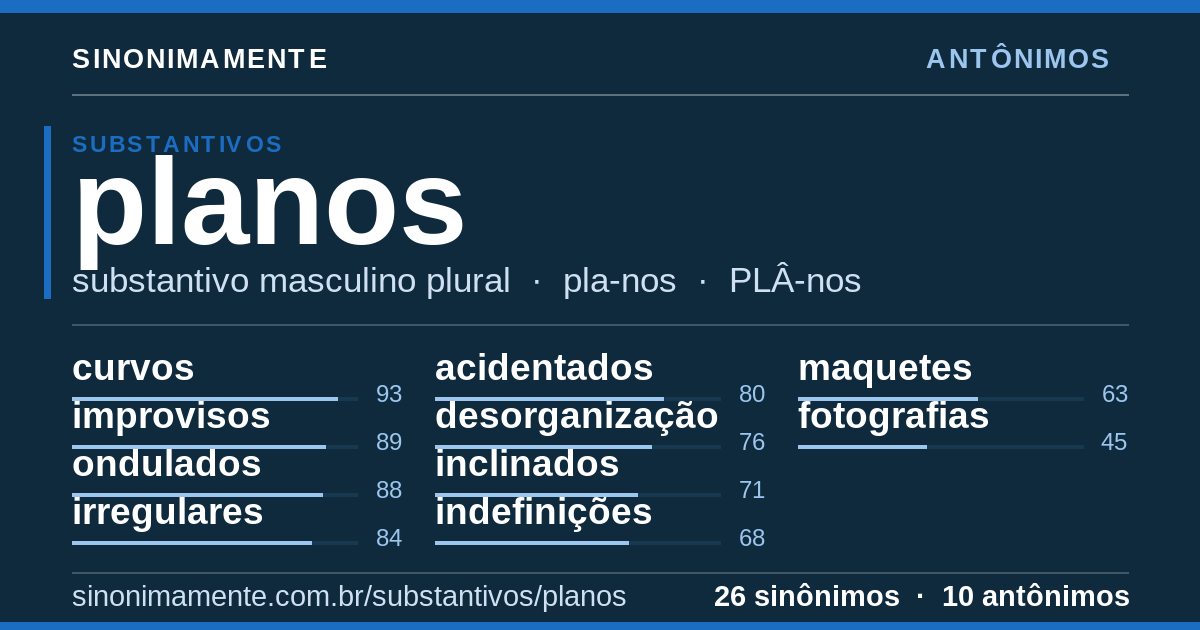 Antônimos de planos: cartão do verbete com 26 sinônimos
