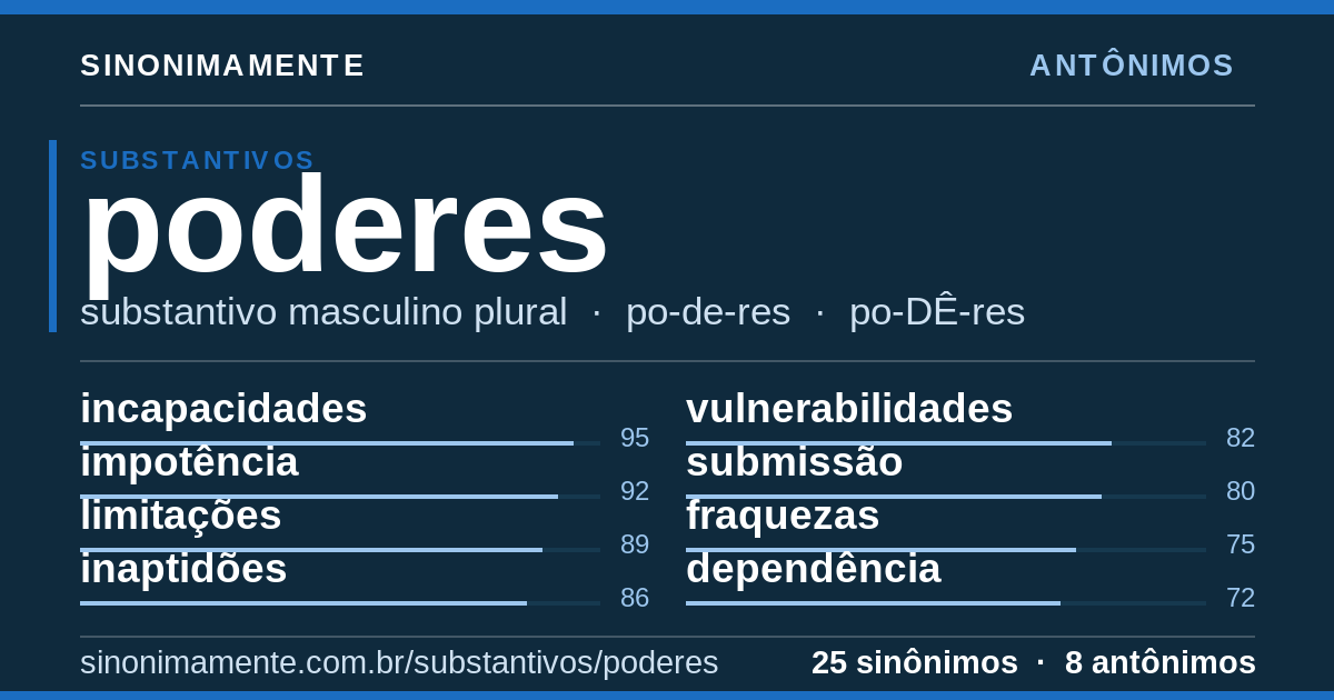 Antônimos de poderes: cartão do verbete com 25 sinônimos
