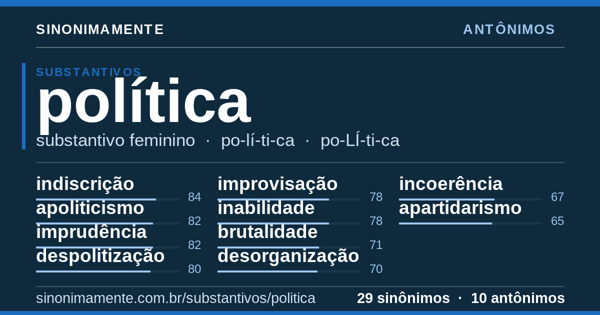 Antônimos de política: cartão do verbete com 29 sinônimos