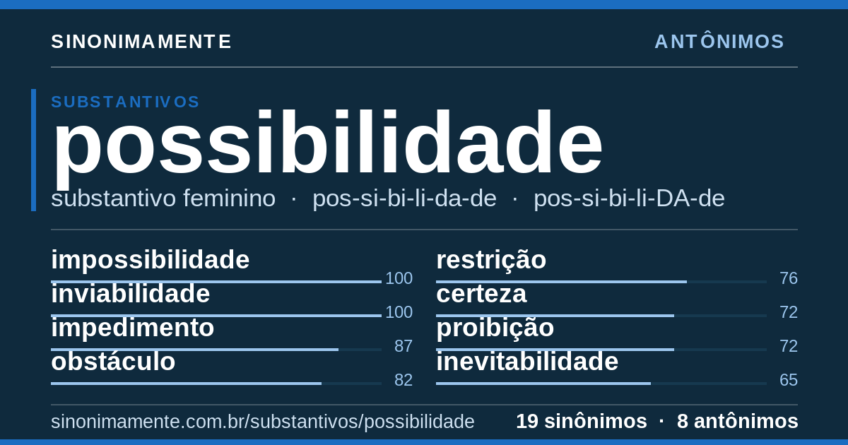Antônimos de possibilidade: cartão do verbete com 19 sinônimos
