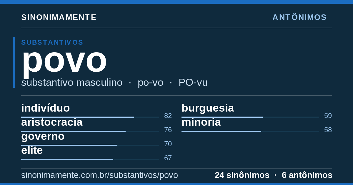 Antônimos de povo: cartão do verbete com 24 sinônimos