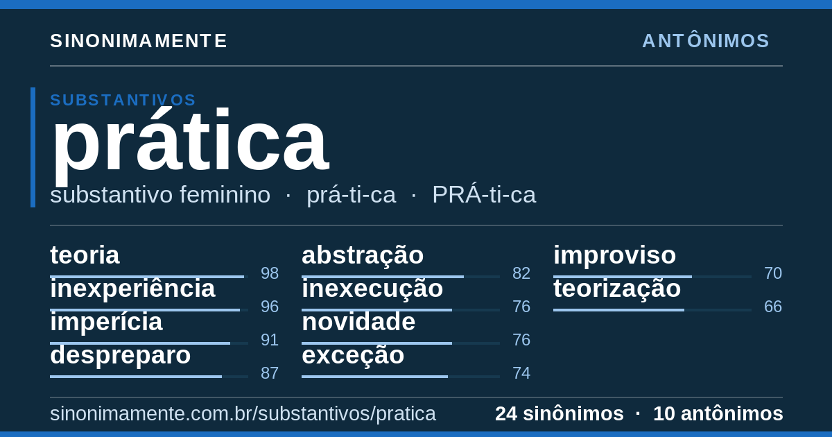 Antônimos de prática: cartão do verbete com 24 sinônimos