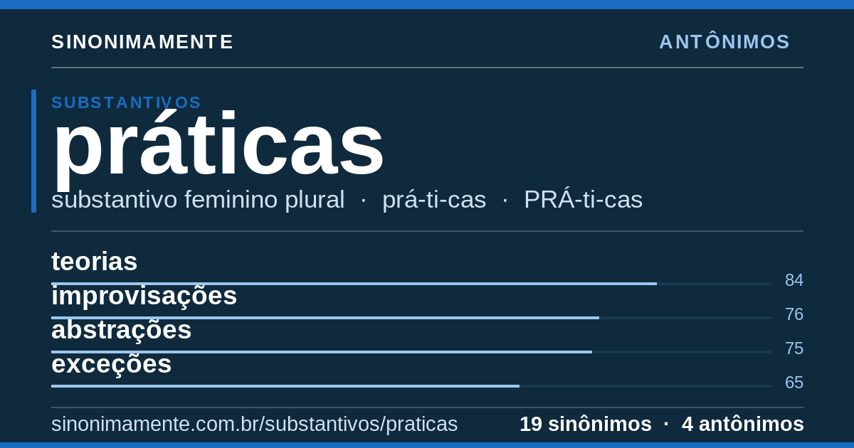 Antônimos de práticas: cartão do verbete com 19 sinônimos