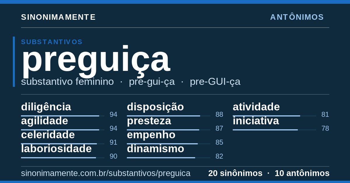 Antônimos de preguiça: cartão do verbete com 20 sinônimos