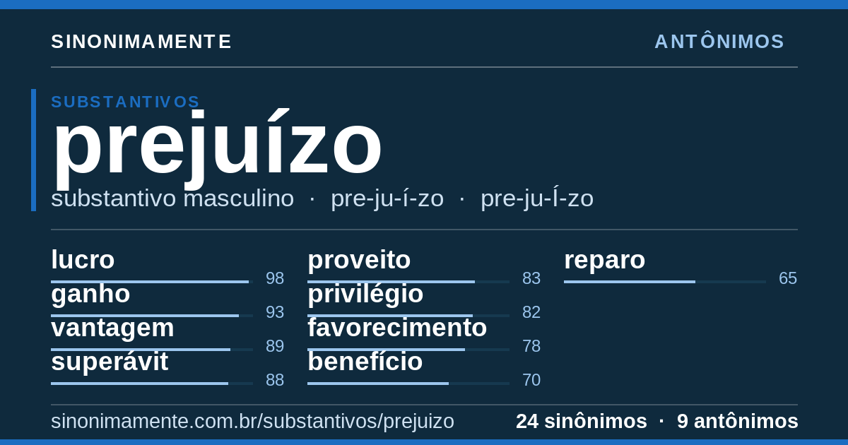 Antônimos de prejuízo: cartão do verbete com 24 sinônimos