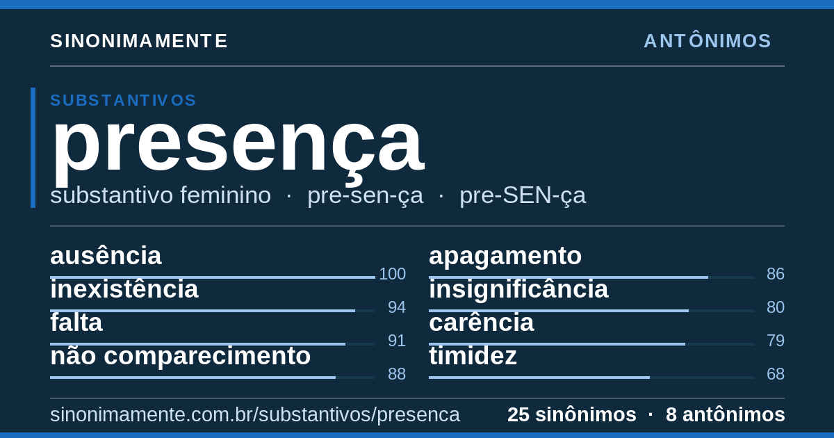 Antônimos de presença: cartão do verbete com 25 sinônimos