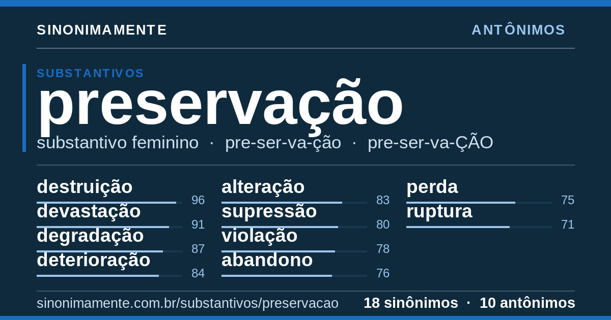 Antônimos de preservação: cartão do verbete com 18 sinônimos