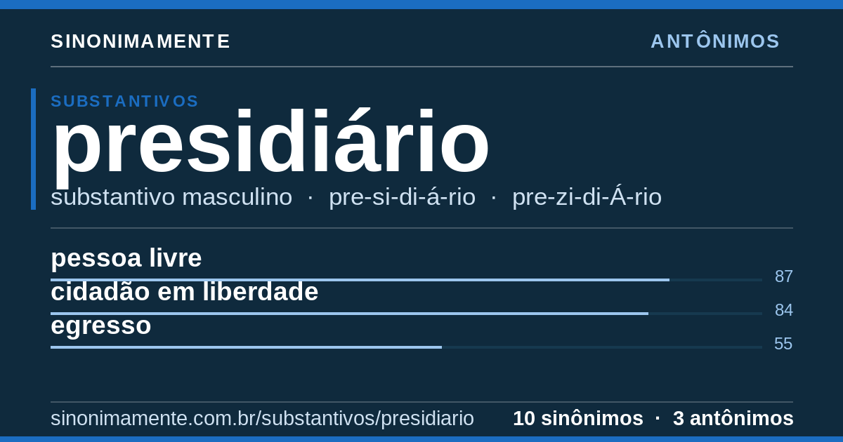 Antônimos de presidiário: cartão do verbete com 10 sinônimos