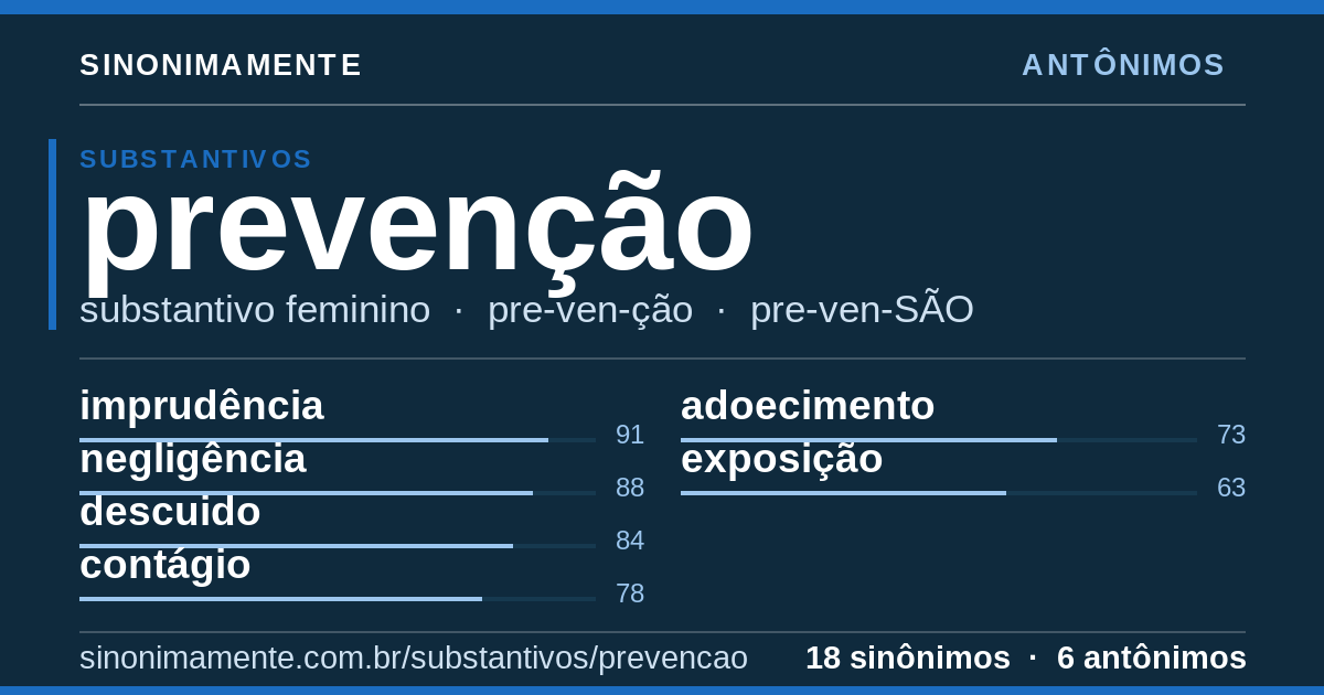 Antônimos de prevenção: cartão do verbete com 18 sinônimos